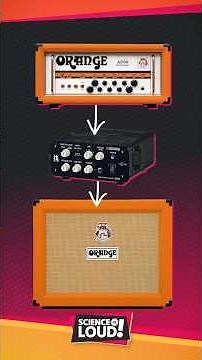 What is an Attenuator?