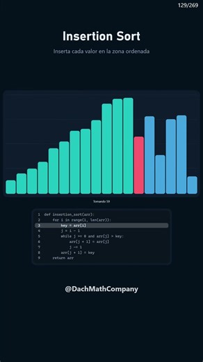 Insertion Sort