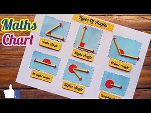 Types Of Angles Maths Project/ Maths Exhibition Project/ Types Of Angles Maths TLM Easy/ Maths Chart