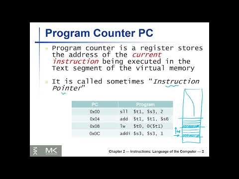 [11] MIPS Program Counter Example