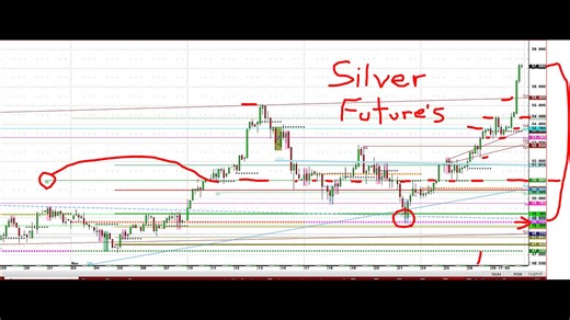 Fast Market futures, silver up $9 move in days, grain chart analysis looks