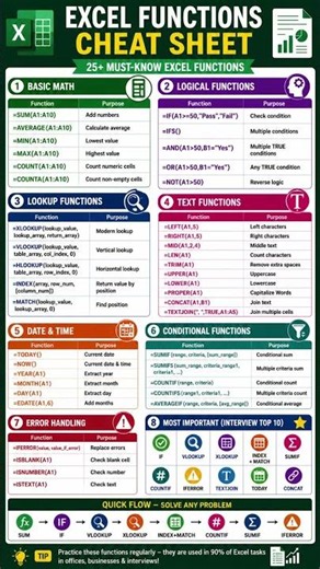 Every Excel Function You'll Ever Need (Seriously) #excel #cheatsheet #shorts