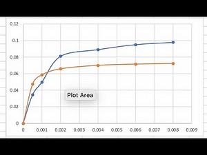 Calculating Ligand Binding Kd Using NMR Data | Step-by-Step Tutorial