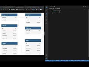 Paso de Modelo Relacional a nosql