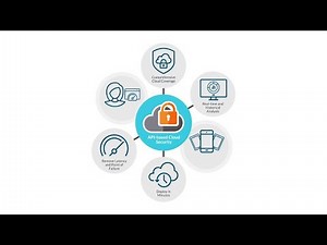 Secure your SaaS Applications with SonicWall Cloud App Security