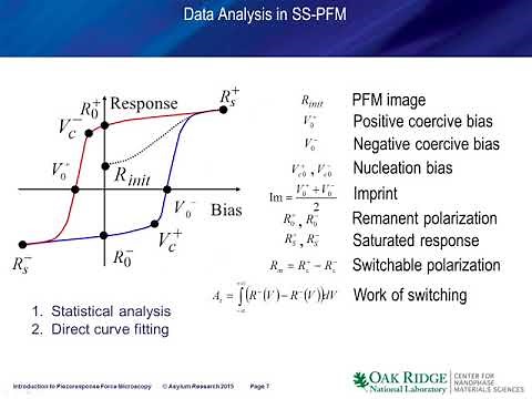 Webinar: Advanced PFM Techniques