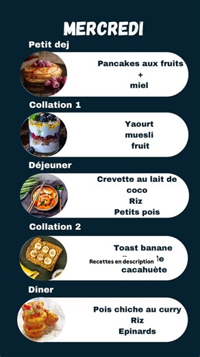 Hugo | Diététicien & APAS expert en Sleeve-Bypass on Instagram: "😡J’en ai marre, je ne sais jamais quoi manger ! Je sais que pour toi c’est un casse tête mais aussi une emprise psychologique quotidienne. Quand tu rentres de ta journée à 18h et que la première phrase que t’entends à la maison c’est : on mangeeee quoilli ce soir (coucou maman) ? Généralement ta réaction c’est : je sais pas Je t’apporte la solution sur un plateau (oui j’ai calé un jeu de mot), plus besoin de réfléchir et tu peux m
