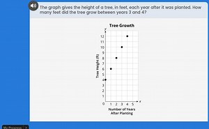 The graph gives the height of a tree, in feet, each year after ... | Filo
