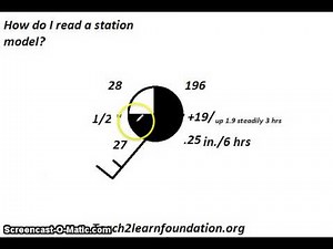 NYS Earth Science Regents Review Video: Station Model