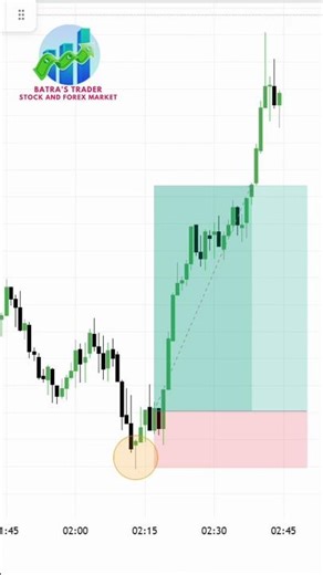 I Tested the Hammer Candlestick Pattern (And It Works)