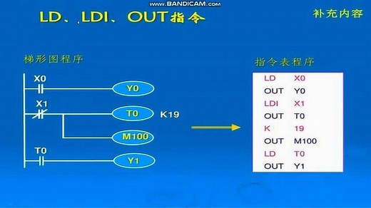 PLC入门：LD，LDI，OUT指令的说明和具体应用，附带梯形图和指令表