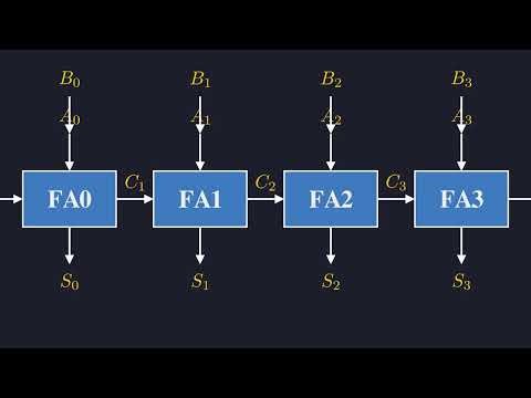How computers do mathematical operations?
