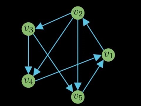 Directed Graphs using Python