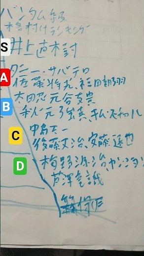 RIZINバンタム級格付けランキング