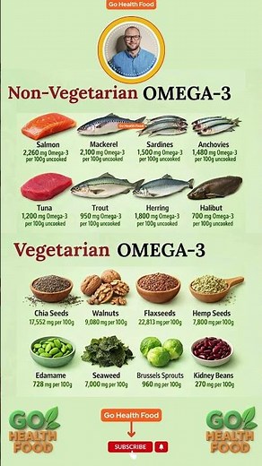 The #1 Omega-3 Source Isn't Fish — And 90% of People Don't Know It #Omega3 #Omega3Foods