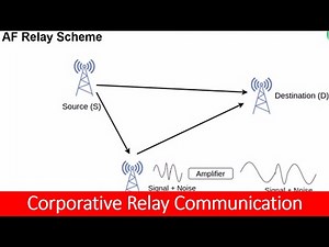 Cooperative relay communication