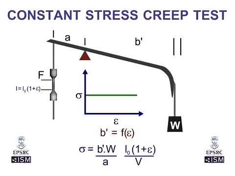 Constant Stress Creep Test