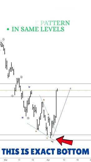 Learn this ONE SKILL in Stock Market