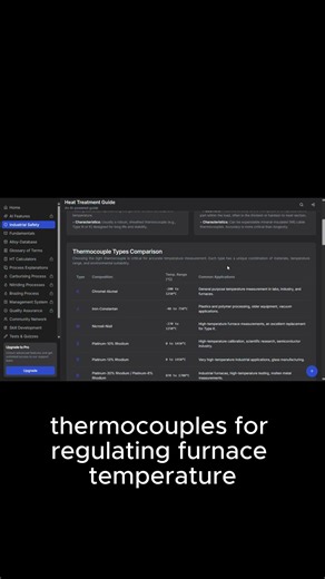 Heat Treatment Guide App Features Industrial Safety