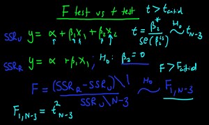 F test - the similarity with the t test