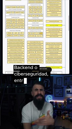 ¿Por dónde empiezo a programar?