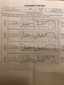 Emissions help needed '85 CJ7 258 w/BBD