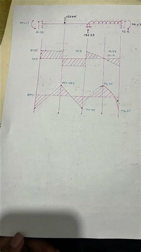 Determine the displacement, and reactions using Direct stiffness matrix method