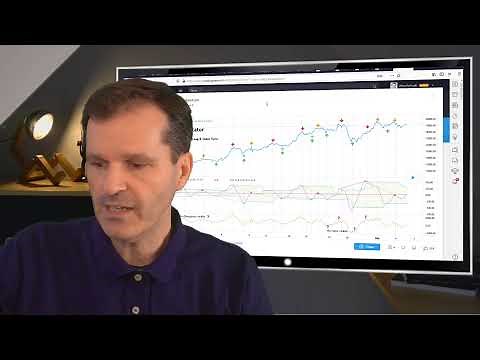 How to use the Cycle Swing Momentum Indicator to spot market turns