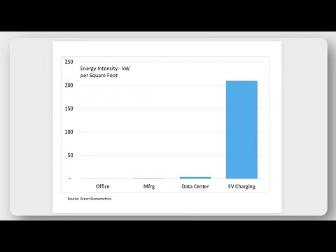 EV Grid Impact: Electric Vehicle Energy Transformation | Editor's Picks