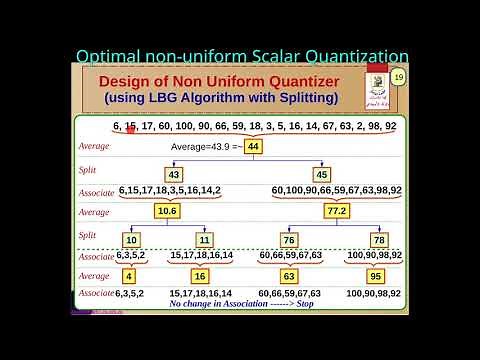[15] Quantization - Optimal Scalar Quantizer