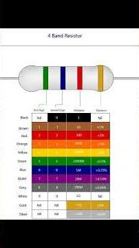 What Is Resistance? Resistance Colour Code kya hai || Resistance || 4Bond Resistance || @nkv1994tec