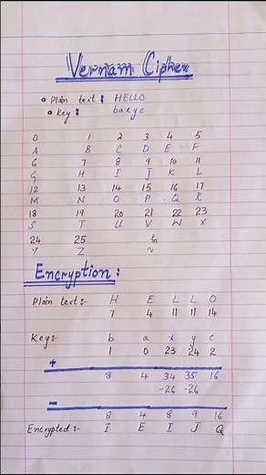 Vernam cipher||Encryption and Decryption||Example Solution