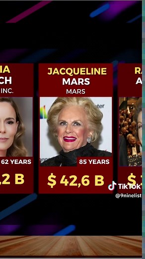The Richest Women in the World 2023