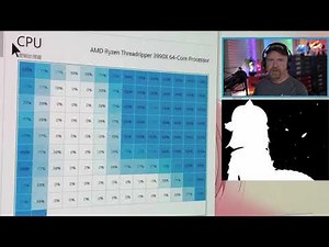 Amazing Task Manager Demo on a 64 Core 3990X - Reviewed by Davepl