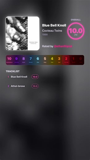 Cocteau Twins Blue Bell Knoll rating
