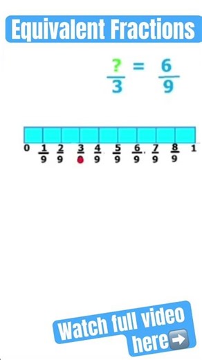 Equivalent Fractions