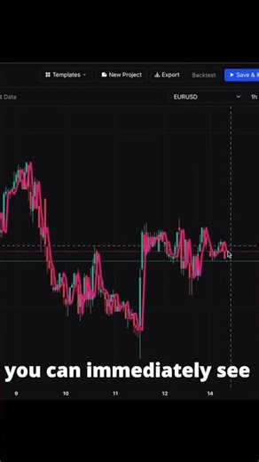 Create Your Own Trading Scripts [FREE] AI Created for TradingView #trading #smctrading #crypto #smc