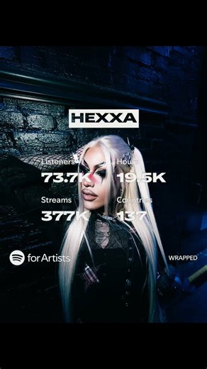 ＨＥＸＸＡ on Instagram: "2025 wtf was that??? 🥲 this year has been absolutely so surreal being able to achieve the growth and moments i used to only dream about when i first started this project when i look at my wrapped for this year, these numbers don’t just feel like stats to me. they feel like endless love & support. they feel like people choosing to listen, choosing to stay, choosing to be part of this journey with me 🖤 thank you for every stream, every message, every show you pulled up to, e