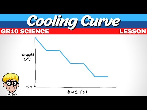 13) Cooling Curve Grade 10