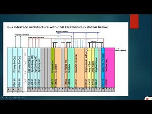 BASIC UNDER STANDING OF ARCHITECTURE OF MICROPROCESSOR BASED CONTROL OF THREE PHASE LOCOMOTIVE LEC 4