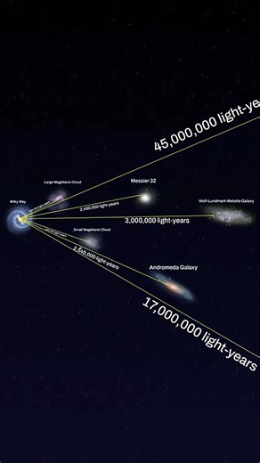 100K views · 1.2K reactions | We Will NEVER Visit Another Galaxy ! #space #milkyway #andromeda #galaxy #universe #nasa #fypシ゚viralシ | Galaxium Knowledge | Facebook