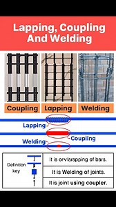 108K views · 766 reactions | #Lapping #Coupling and #Welding in #Reinforcement #lappingincivilengineering #couplinginreinforcement #weldinginconstruction #rebarlappingdetails #civilengineeringfacts #constructiontipsdaily #reinforcementdetailing #structuralsteelworks #rccconstructionguide #reelsfypシ #reelsviralシ #steelbarconnection #reelschallenge #facebookpost #facebookviral | The Civil Engineering | Facebook
