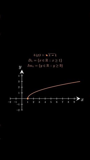 Esboçando o gráfico de f(x) = 2 + sqrt(x - 1) a partir de g(x) = sqrt(x) | Matemática básica