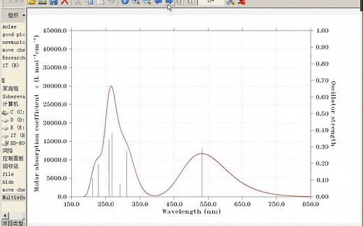 使用Multiwfn一键批量产生各类光谱图