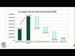 Understanding Waterfall Distribution in Private Investments