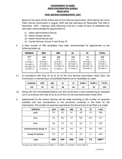 UPSC Result 2025 Out: Download UPSC CSE Final Merit List PDF