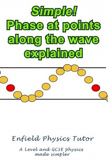 Phase difference along a wave - clarified