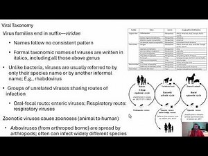 Microbiology Structure of Viruses