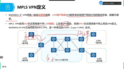 第8集：MPLS VPN 概念与架构——用 VRF、RD、RT 搭出多租户专用网络