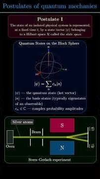 The Postulates of Quantum Mechanics Explained: State Vectors, Operators & Born’s Rule #physics